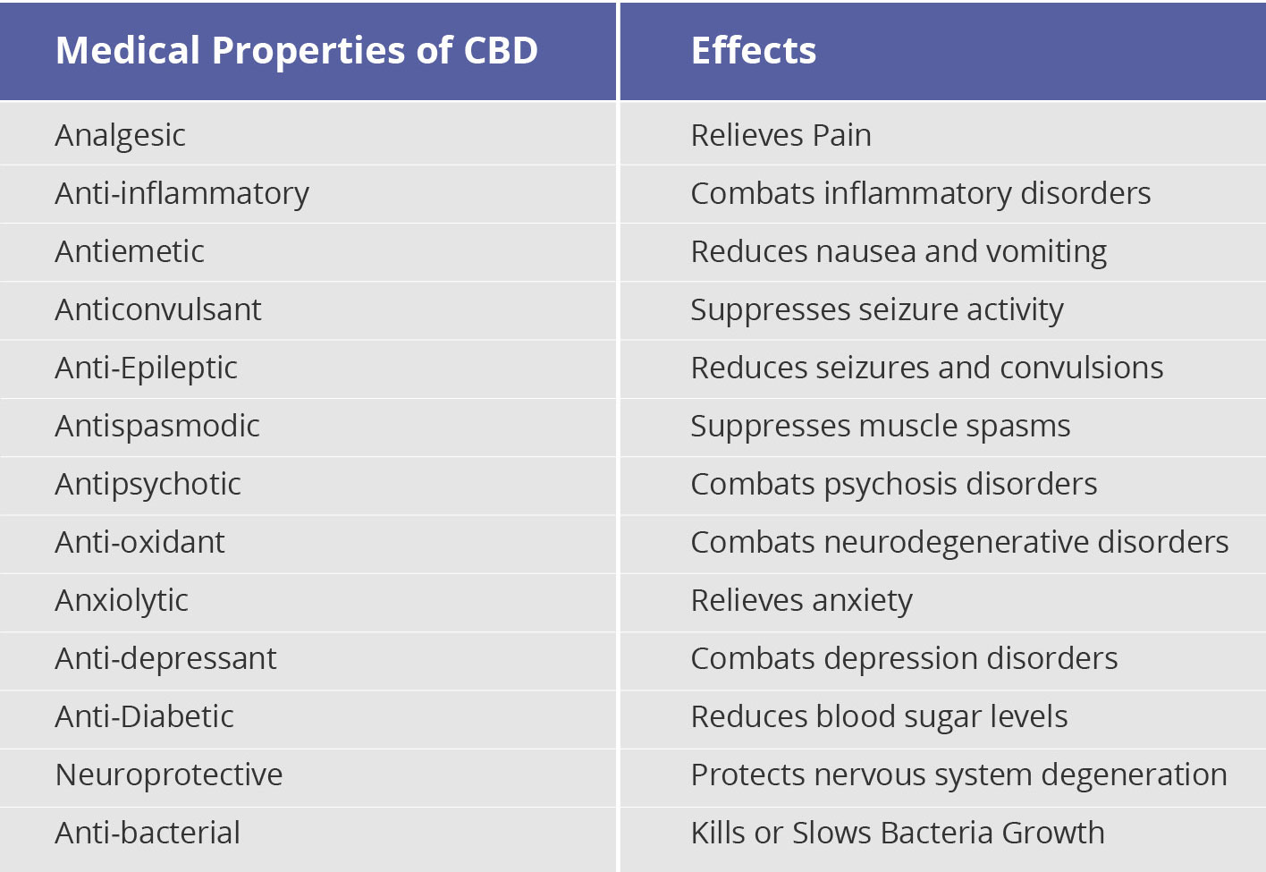 CBD Medical properties found in Get Zen cannabis capsules